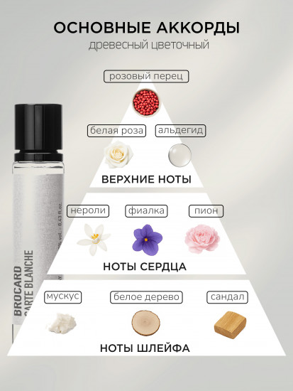 Духи женские «Carte Blanche»