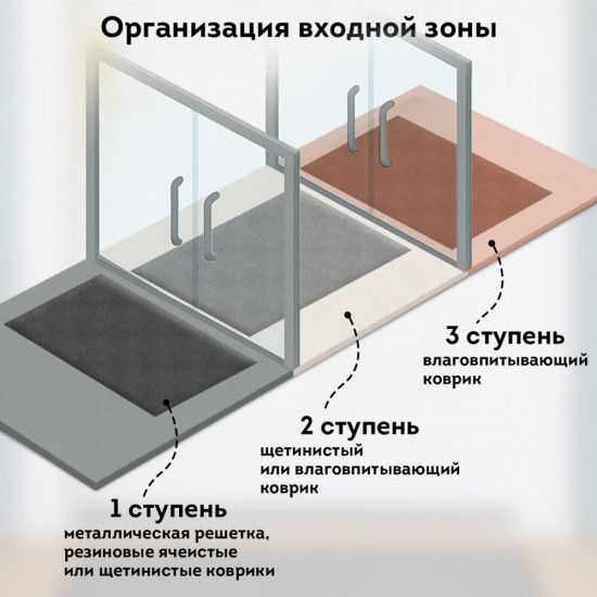 Коврик придверный