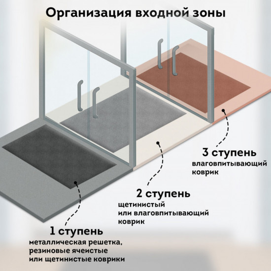 Коврик придверный