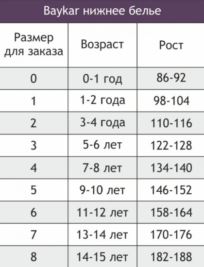 Комплект трусов для девочек