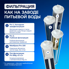 Автомат питьевой воды «DWM-202SN Pro» - Фото 5