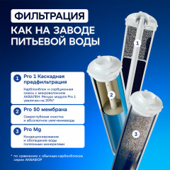 Обратноосмотическая система «Osmo Pro 50» - Фото 5