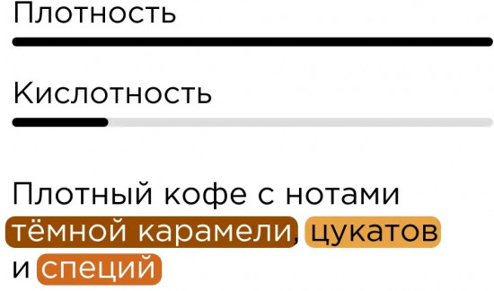 Кофе в капсулах «Nesspresso Кэнди»