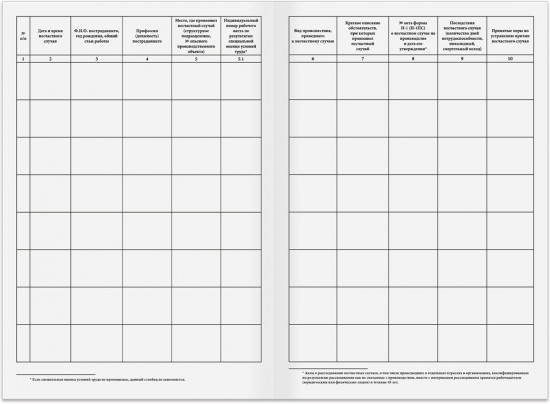 Журнал регистрации несчастных случаев на производстве