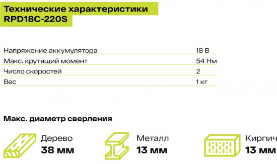Дрель-шуруповерт ударная ONE+ RPD18C-220S