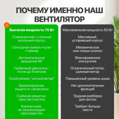 Вентилятор TF-K4001R - Фото 4