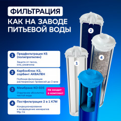 Комплект сменных модулей для DWM-101S без мембраны (К5-К2-К7М) - Фото 3