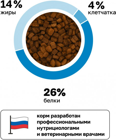 Сухой корм для собак «Hypoallergenic»
