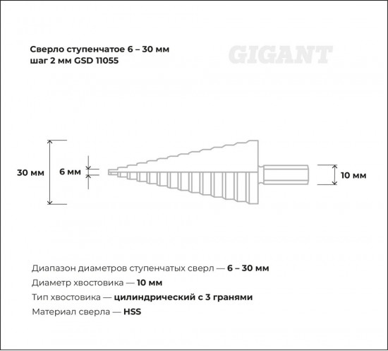 Сверло ступенчатое