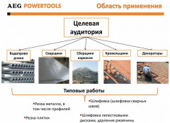 Угловая шлифовальная машина WS8-115S - Фото 3