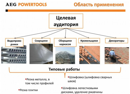 Угловая шлифовальная машина WS8-115S
