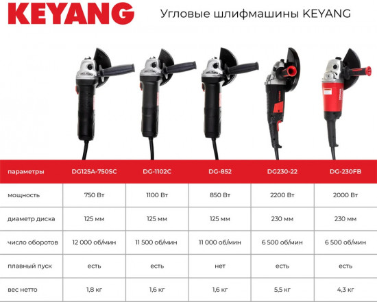 Угловая шлифовальная машина DG125-15S