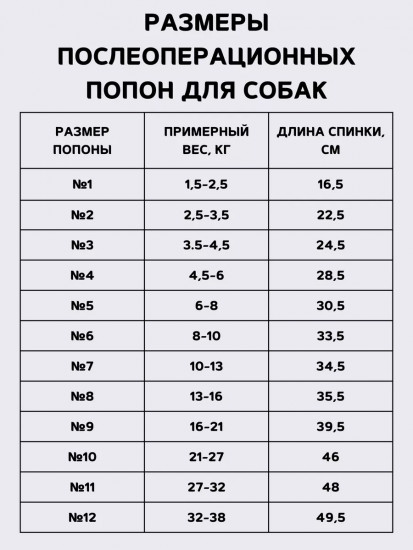 Попона послеоперационная для собак