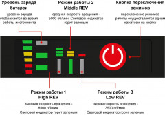 Шлифмашина угловая КА-90000329 - Фото 7