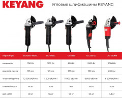 Шлифмашина угловая DG230-22 - Фото 1