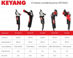 Шлифмашина угловая DG230-22 - Фото 2