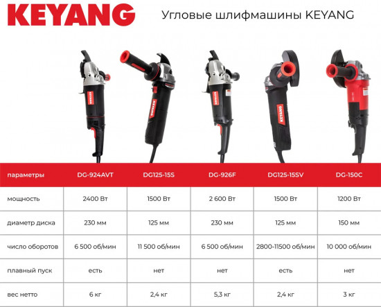 Шлифмашина угловая DG230-22