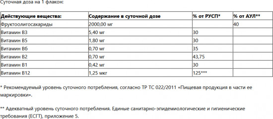 БАД для поддержки иммунитета №8 «БлюмАктив Иммунис. BlumAktive Immunis»