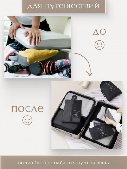 Дорожные органайзеры для чемодана