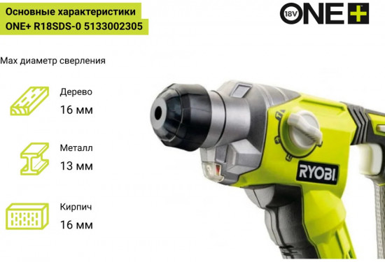 Перфоратор ONE+ R18SDS-0