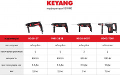 Перфоратор PHD-283B - Фото 1