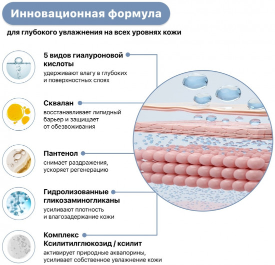 Увлажняющий крем для лица с гиалуроновой кислотой и церамидами «Hyaluronic Cream»