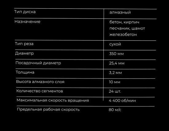 Диск алмазный сегментный по бетону