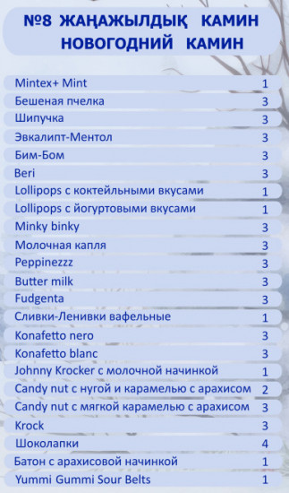 Набор подарочный «Новогодний камин»