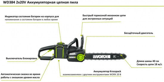 Пила цепная WD384.9