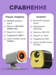 Проектор HY400 - Фото 1