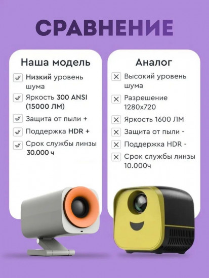 Проектор HY400