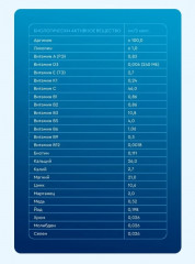 Капсулы «Мужская формула с цинком и L-аргинином» - Фото 4