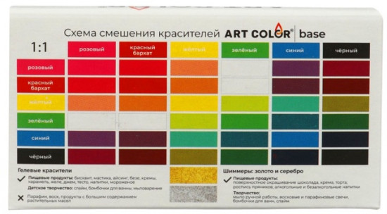 Набор гелевых водорастворимых пищевых красителей «Base»
