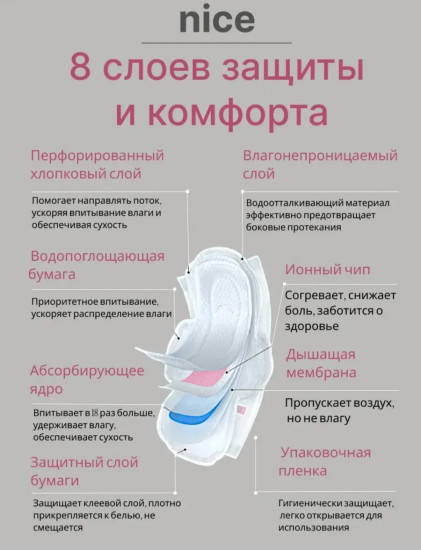 Прокладки женские гигиенические «Daily»