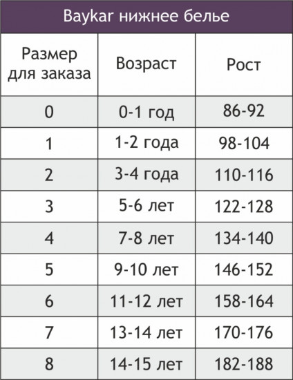 Комплект трусиков для девочек 