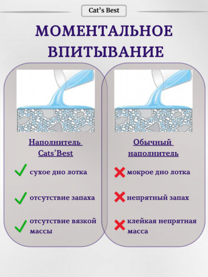 Наполнитель для кошачьего туалета древесный комкующийся