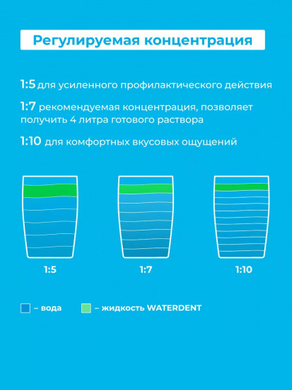Жидкость для ирригатора + ополаскиваетль для полости рта 2 в 1 «Анти-кариес»