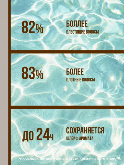 Набор для ухода за волосами парфюмированный «Аромат роскоши и успеха»