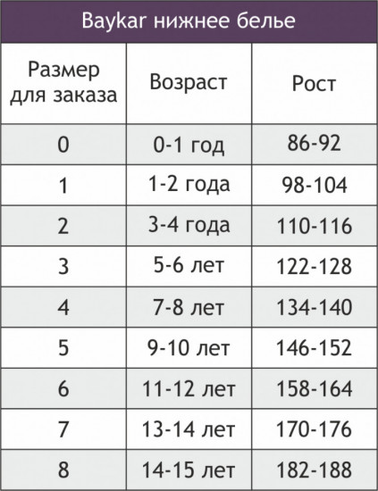 Комплект трусиков для девочек