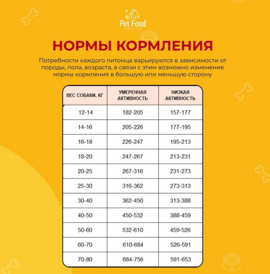 Корм для взрослых собак всех пород «Говядина»