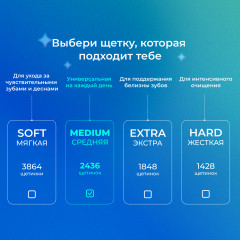 Зубная щетка для чувствительных зубов и десен «Medium» - Фото 5