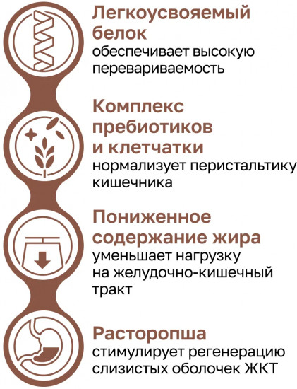 Корм для кошек «Gastrointestinal»