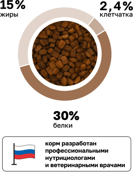 Корм для кошек «Gastrointestinal»