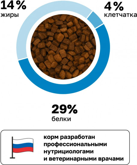 Корм для кошек «Hypoallergenic»