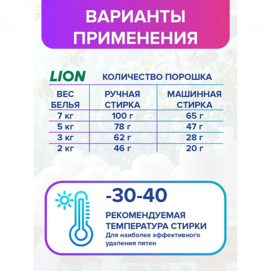 Стиральный порошок