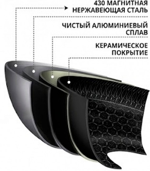 Сковорода универсальная