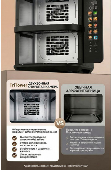 Аэрогриль-мультипечь TT-KA8110