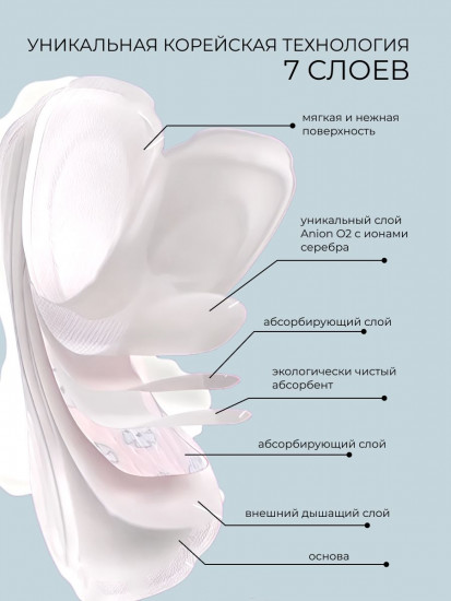 Прокладки женские с анионовым слоем «Super»
