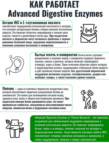 Ферменты для пищеварения