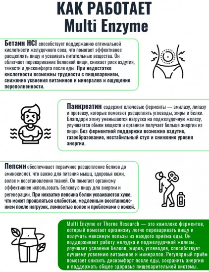 Ферменты для пищеварения